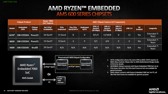 AMD Unveils Ryzen Embedded Series Embedded Zen For Industrial And Edge Solutions